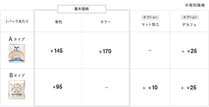 オリジナルドリップバッグ